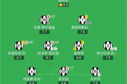 英雄联盟总决赛-关于尤文图斯新援集体出战，球队整体实力逐渐提升的信息