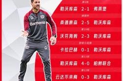 英雄联盟总决赛赛程-勒沃库森签下前锋，战术打法或迎变革的简单介绍