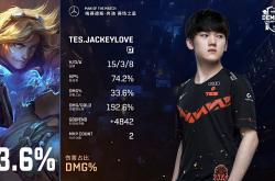 -TL险胜丹佛掘金，安赛龙单局斩获MVP焦点之战小组赛，成为赛场最大亮点的简单介绍