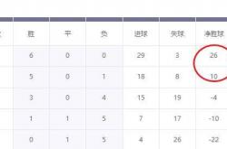英雄联盟总决赛赛程-欧洲队突破死亡之组，成功晋级