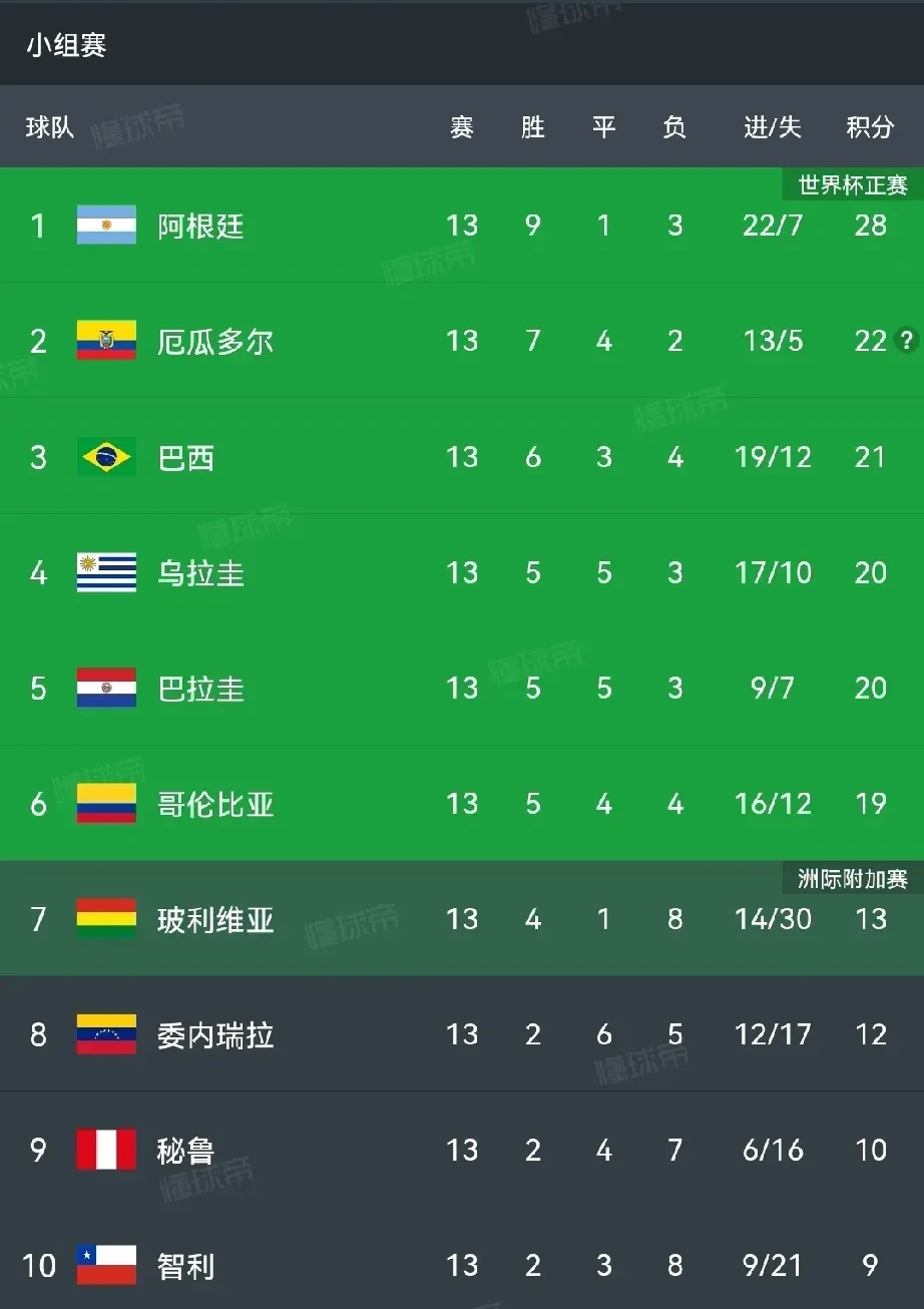 南美洲顶级球队再度落败，战绩不如人意的简单介绍