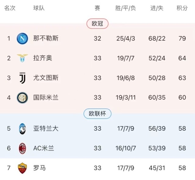 乌迪内斯队客场击败对手，提升排名的简单介绍