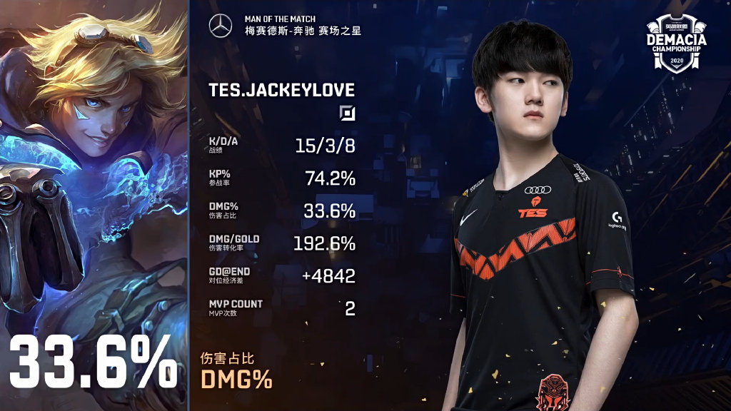 TL险胜丹佛掘金，安赛龙单局斩获MVP焦点之战小组赛，成为赛场最大亮点的简单介绍