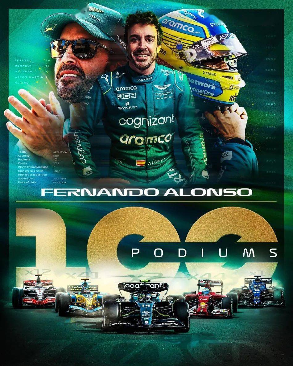 红牛二队横扫梅赛德斯，阿隆索关键制胜